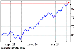 Plus de graphiques de la Bourse BMO S&P 500 Index ETF