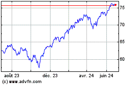 Plus de graphiques de la Bourse BMO S&P 500 Hedged to CA...