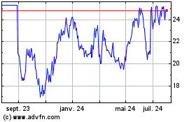 Plus de graphiques de la Bourse Bavarian Nordic AS