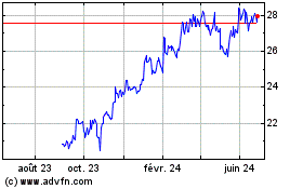 Plus de graphiques de la Bourse Danske Bank A S