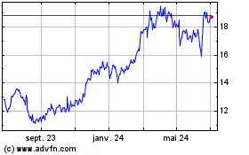 Plus de graphiques de la Bourse SAF Holland