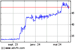Plus de graphiques de la Bourse SNP SchneiderNeureither ...