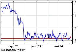 Plus de graphiques de la Bourse Wustenrot & Wurttembergi...