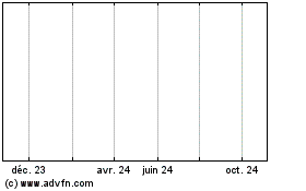 Plus de graphiques de la Bourse All in West! Capital Corporation