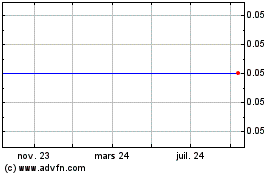 Plus de graphiques de la Bourse Efficicious Elk Capital