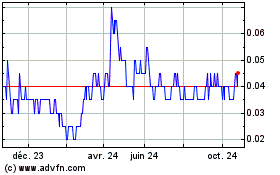 Plus de graphiques de la Bourse Falcon Gold