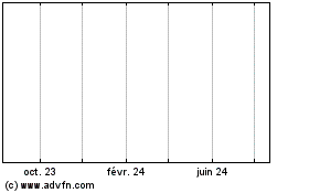 Plus de graphiques de la Bourse Grayd Resource Corporation