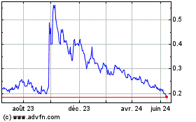 Plus de graphiques de la Bourse Argentina Lithium and En...