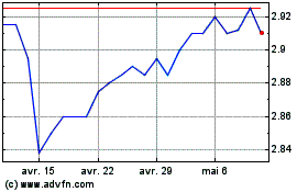 Plus de graphiques de la Bourse Credit Suisse Asset Mana...