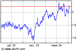 Plus de graphiques de la Bourse Credit Suisse High Yield