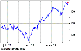 Plus de graphiques de la Bourse iShares MSCI Denmark ETF