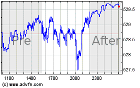 Plus de graphiques de la Bourse SPDR S&P 500