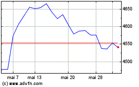 Plus de graphiques de la Bourse HSBC EURO STOXX 50 ETF