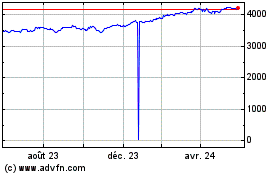 Plus de graphiques de la Bourse HSBC SP 500 ETF