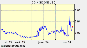 COIN:$ICONSUSD