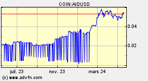 COIN:AIDUSD
