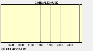 COIN:ALEXMUSD