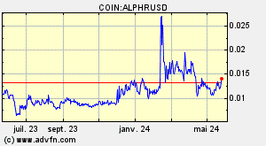 COIN:ALPHRUSD