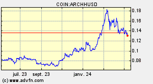 COIN:ARCHHUSD