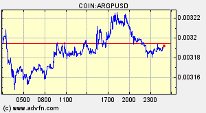 COIN:ARGPUSD