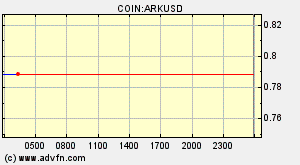COIN:ARKUSD