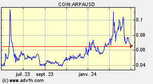COIN:ARPAUSD