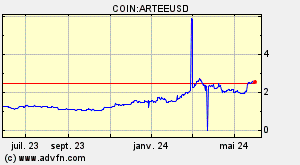 COIN:ARTEEUSD