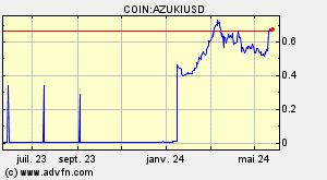 COIN:AZUKIUSD