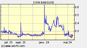 COIN:BAGSUSD