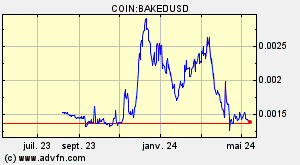 COIN:BAKEDUSD
