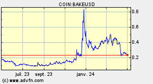 COIN:BAKEUSD