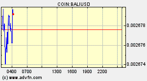 COIN:BALIUSD