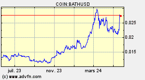 COIN:BATHUSD