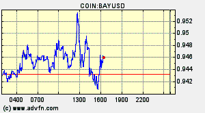 COIN:BAYUSD