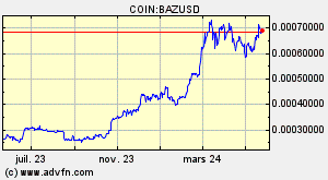 COIN:BAZUSD