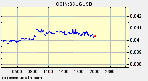 COIN:BCUGUSD