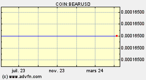 COIN:BEARUSD