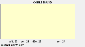 COIN:BENUSD