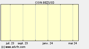 COIN:BEZUSD
