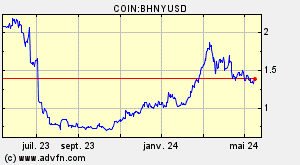 COIN:BHNYUSD