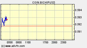 COIN:BICHIPUSD