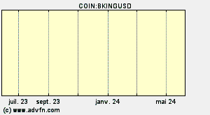 COIN:BKINGUSD