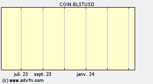 COIN:BLSTUSD