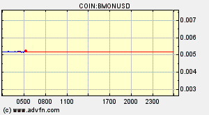 COIN:BMONUSD