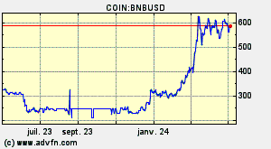 COIN:BNBUSD