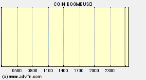 COIN:BOOMBUSD