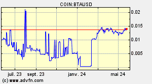 COIN:BTAUSD