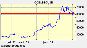 Bitcoin interest supernova биткоина в 2010 году в рублях