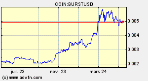 COIN:BURSTUSD