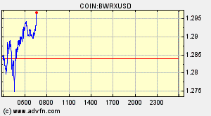 COIN:BWRXUSD